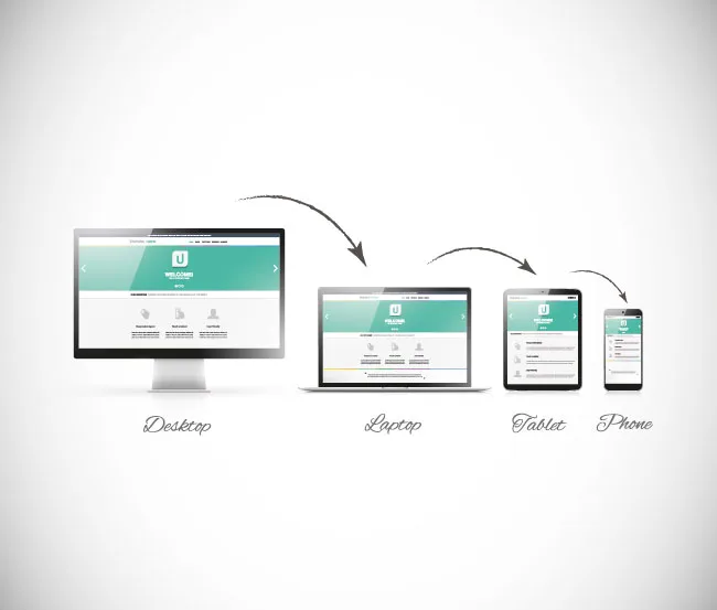 Responsive Webdesign für Smartphone, Tablet und Desktop