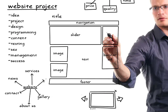Modernes Webdesign